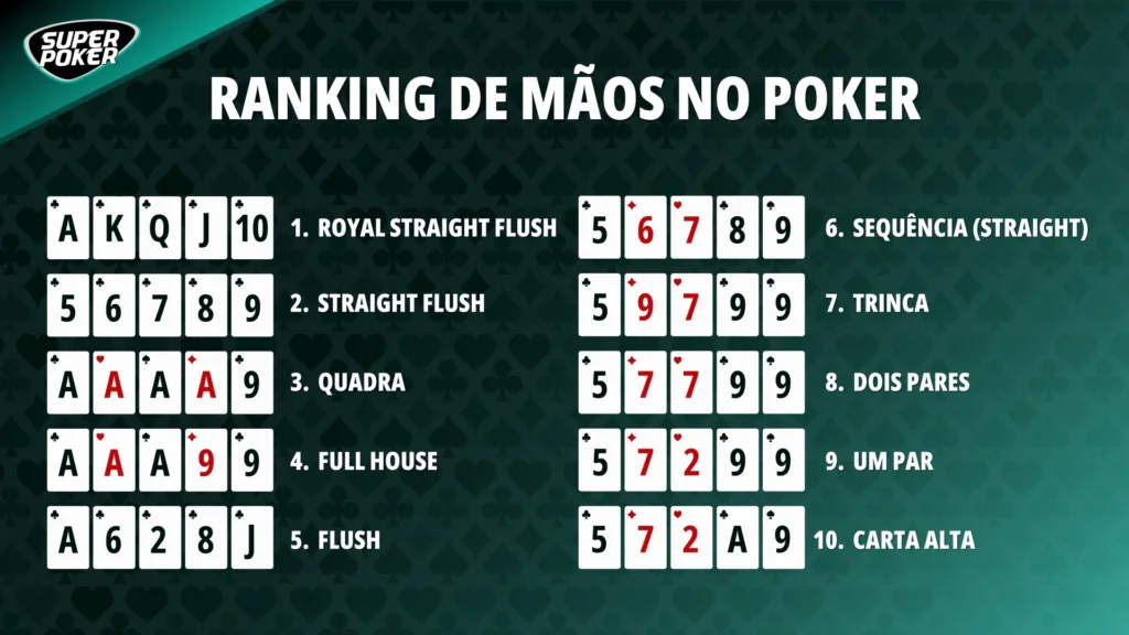 O Rei da Mesa: A Royal Flush - inspiração 1