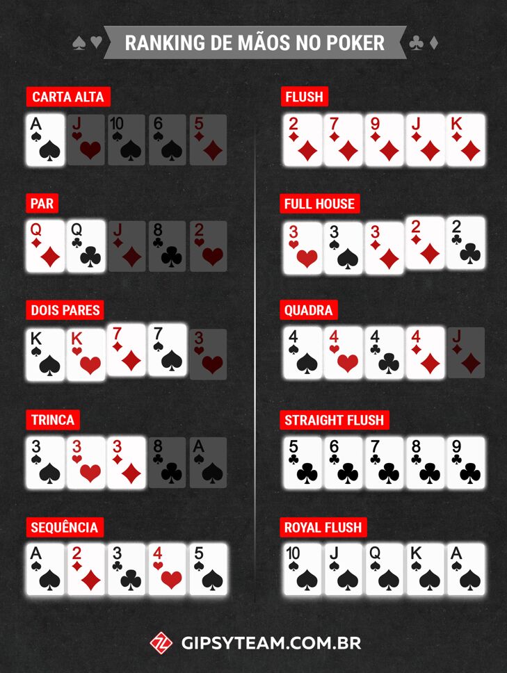 O Rei da Mesa: A Royal Flush - inspiração 2