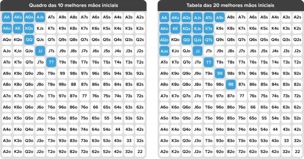 A Carta Solitária: A High Card - inspiração 1