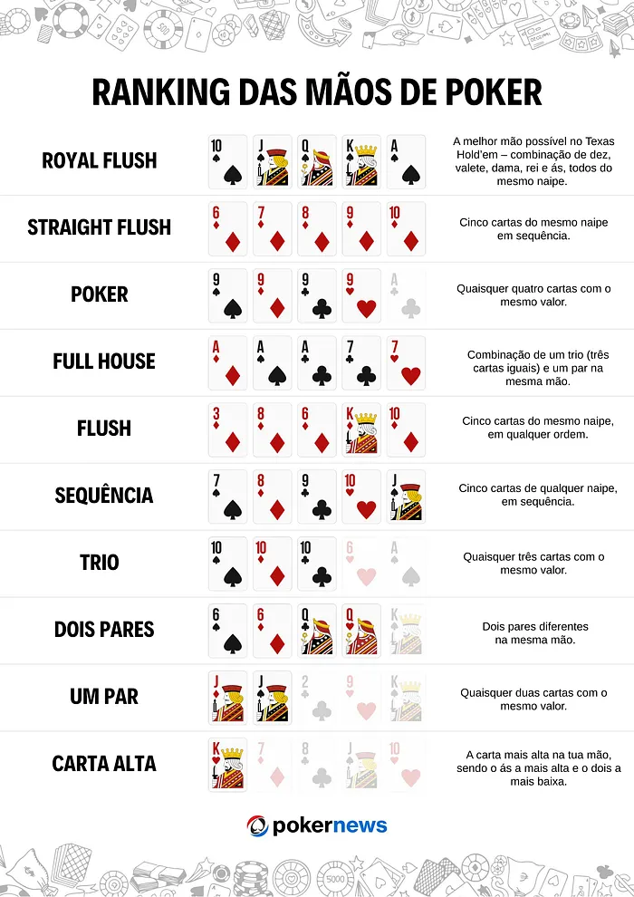 Seqüência de Puro Sangue: O Straight Flush - inspiração 2
