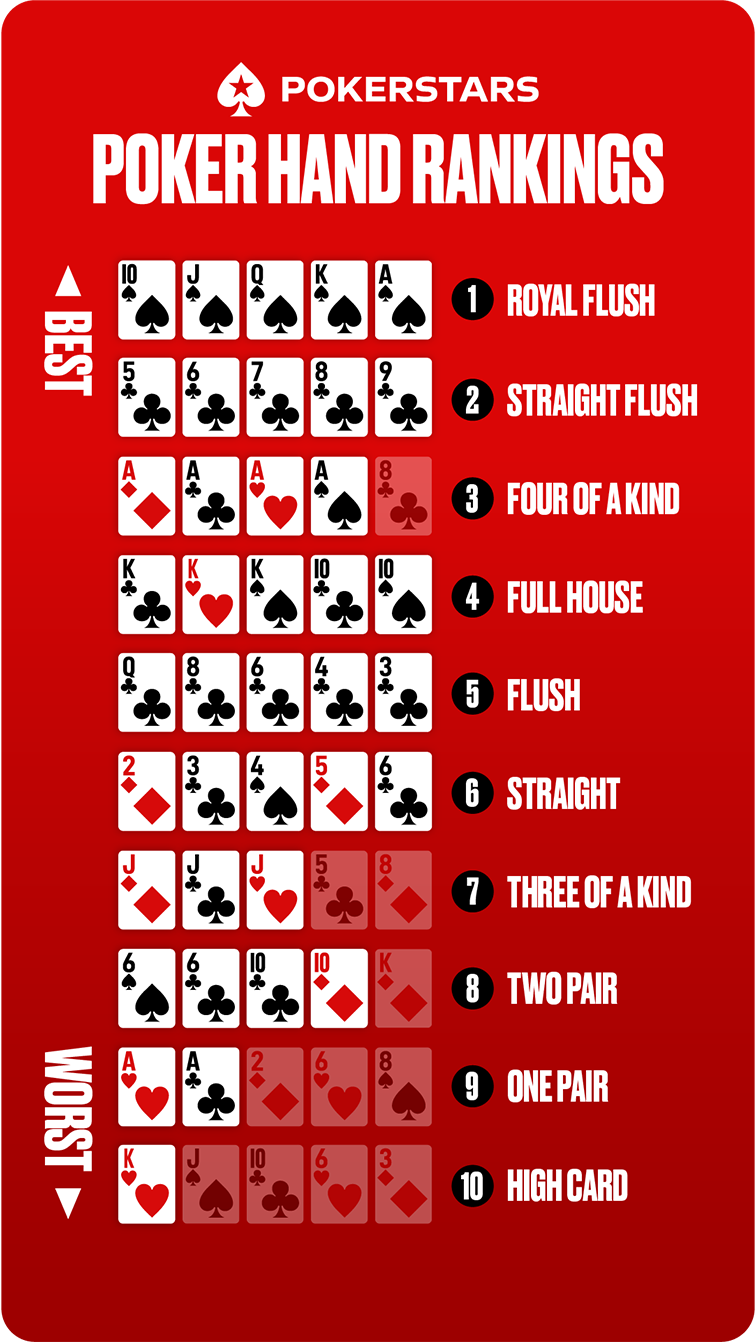 Quatro Vezes Melhor: O Four of a Kind - inspiração 2