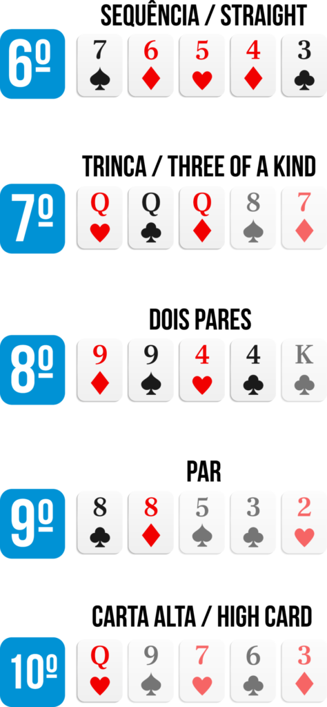 Duplamente Sortuda: O Two Pair - inspiração 1