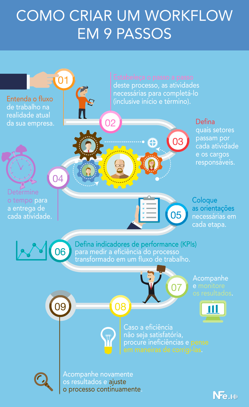 Consulte as Certidões Negativas de Débitos - inspiração 3