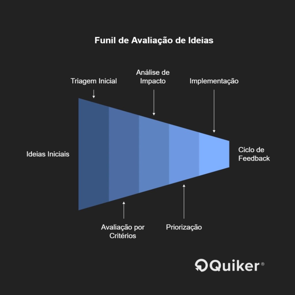 Fique Atenta a Comentários de Ex-Funcionários - inspiração 3