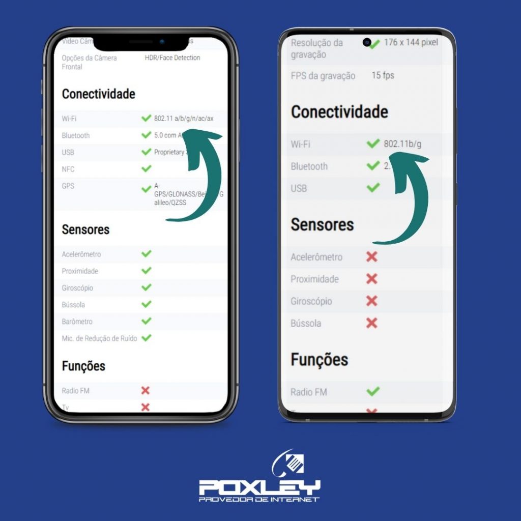 Comparando com Modelos Sabidamente Equipados - inspiração 1