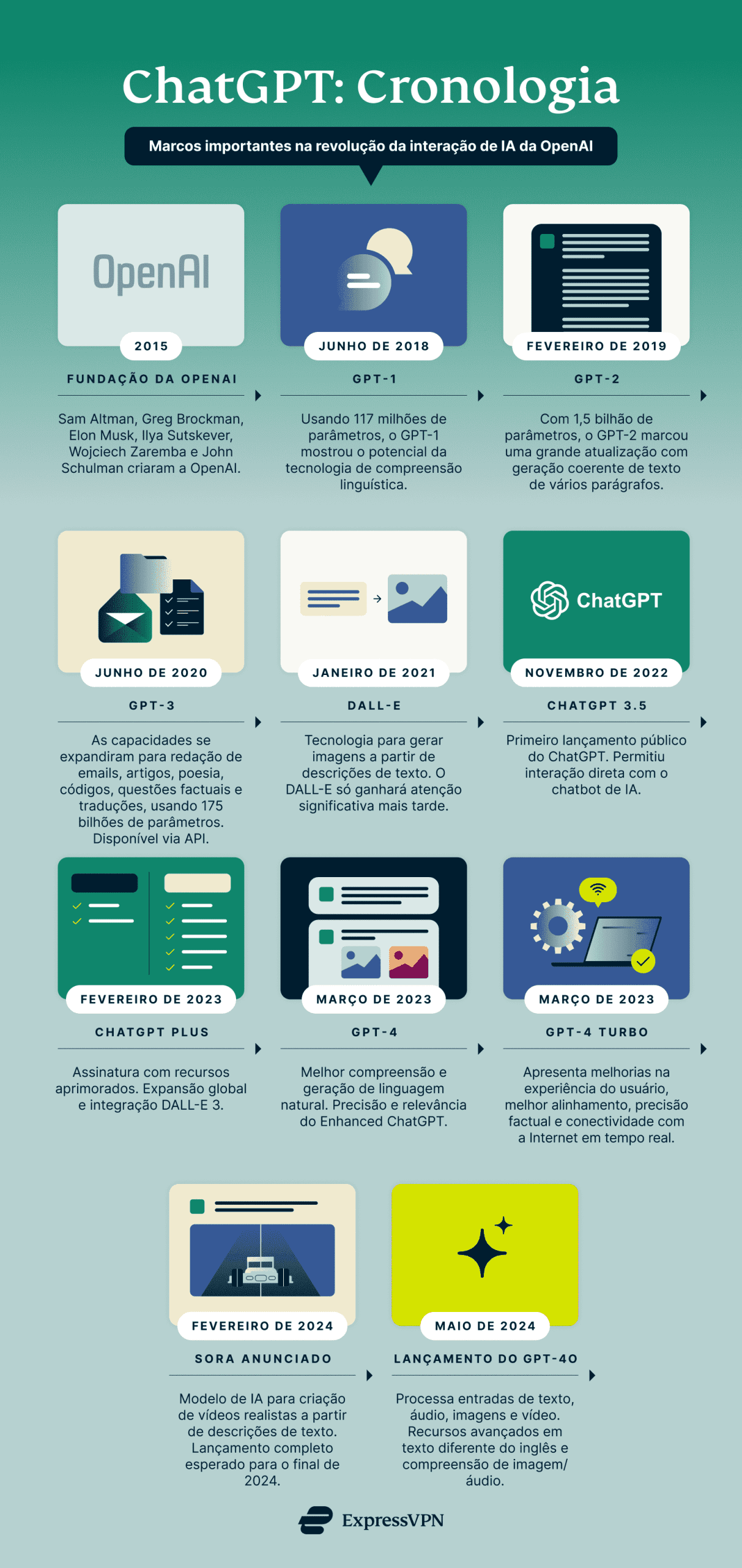 Polimento de Textos: Deixe Sua Escrita Impecável - inspiração 1