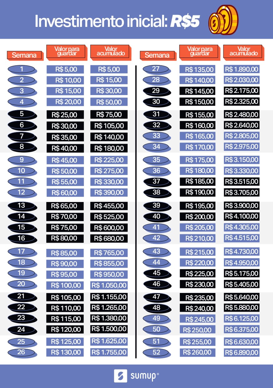 Automatize Seus Depósitos: Poupar no Piloto Automático - inspiração 1