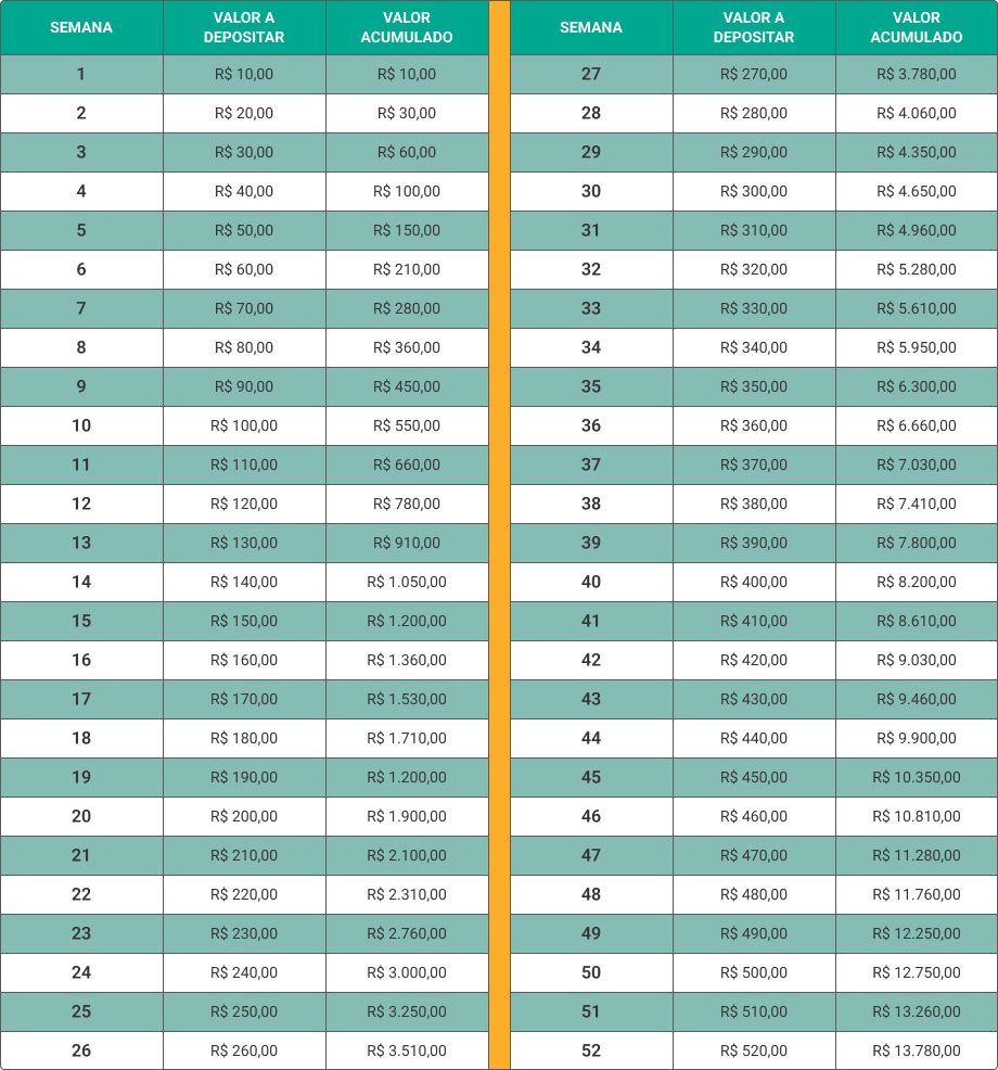 Automatize Seus Depósitos: Poupar no Piloto Automático - inspiração 3
