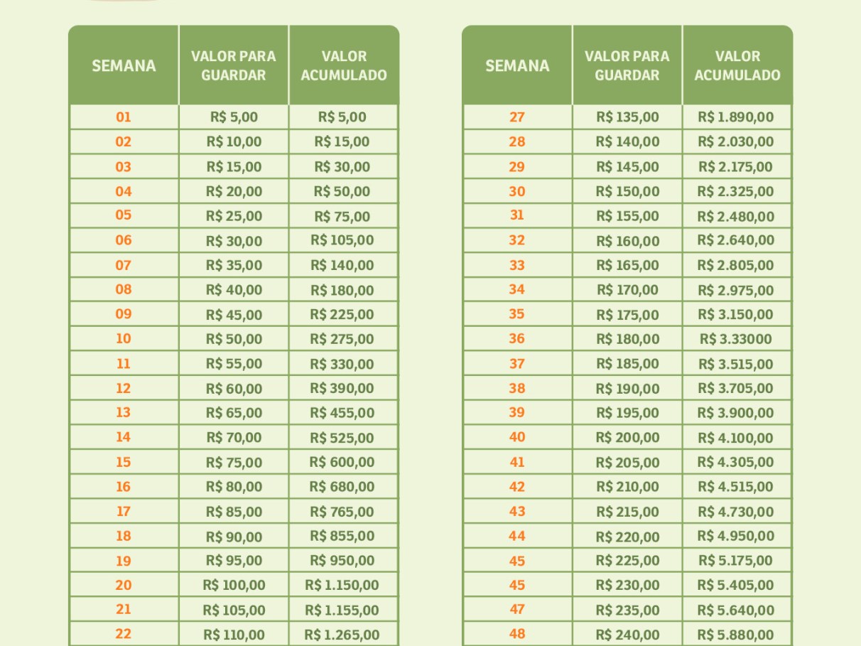 Recompense-se (Com Moderação!): Mantenha a Motivação em Alta - inspiração 2