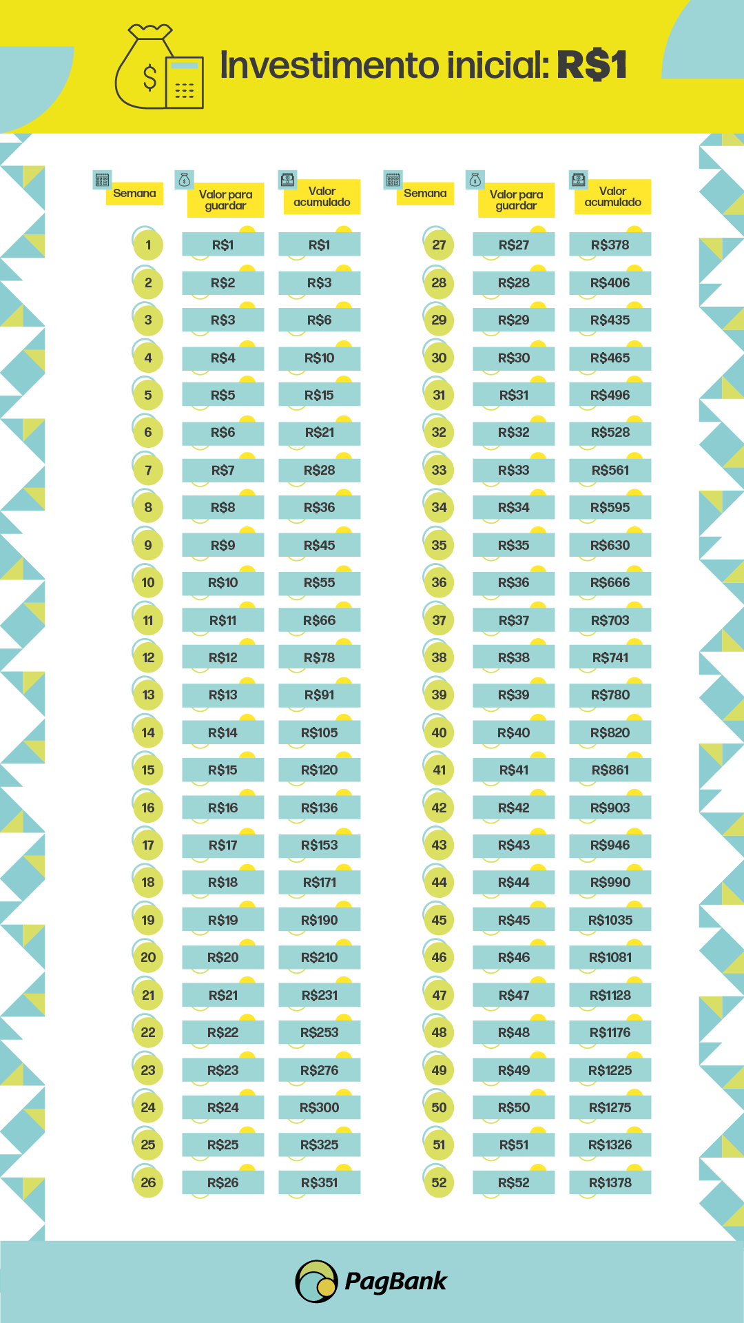 Recompense-se (Com Moderação!): Mantenha a Motivação em Alta - inspiração 3