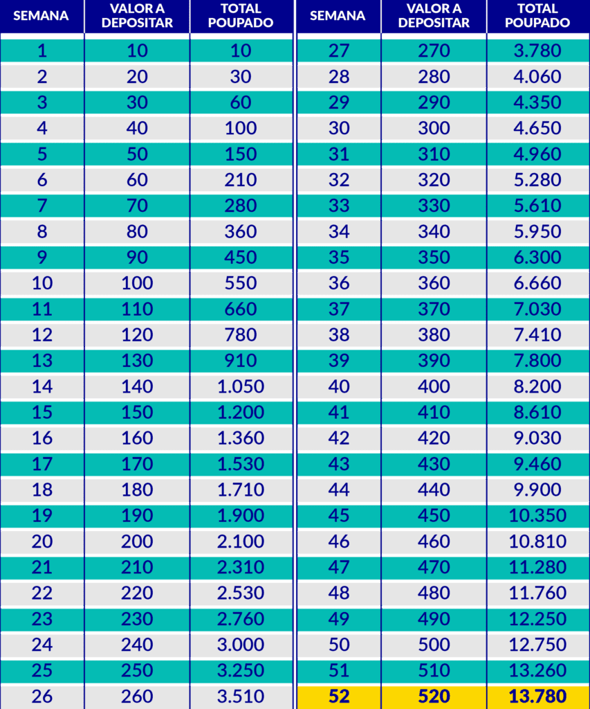 Use a Tecnologia a Seu Favor: Apps e Planilhas Inteligentes - inspiração 3
