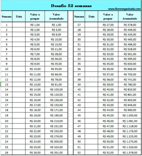 Reveja Seus Gastos: Corte o Desnecessário, Invista no Futuro - inspiração 1