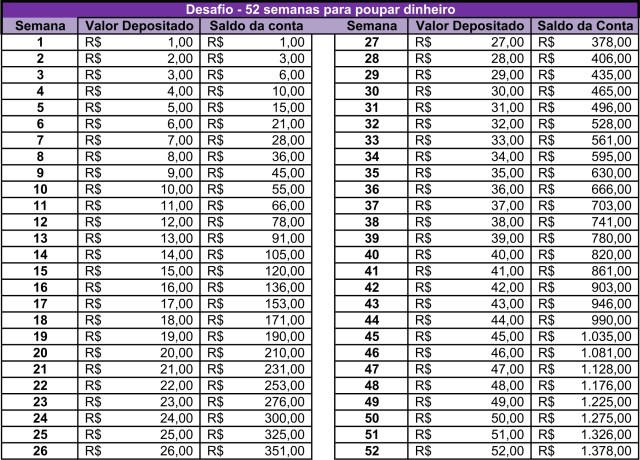 Aproveite o Poder dos Juros Compostos: Escolha a Conta Certa - inspiração 1
