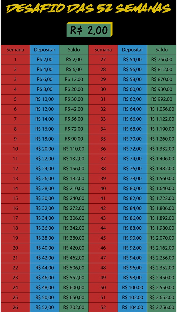 Aproveite o Poder dos Juros Compostos: Escolha a Conta Certa - inspiração 2