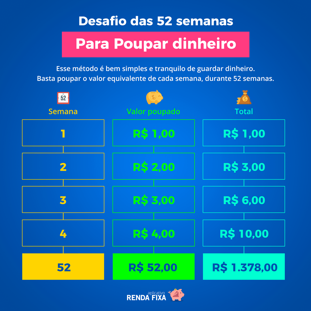 Aproveite o Poder dos Juros Compostos: Escolha a Conta Certa - inspiração 3