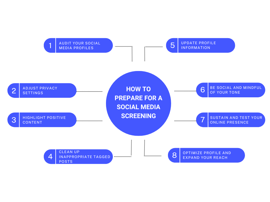 8. Mantenha-se Atualizado: O Digital Não Para - inspiração 1