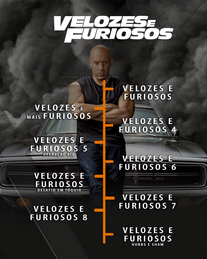 Conexões Temporais: Filmes com Linhas do Tempo Cruzadas - inspiração 2