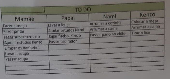 Checklist de conclusão: o prazer de marcar tarefas como feitas - inspiração 2