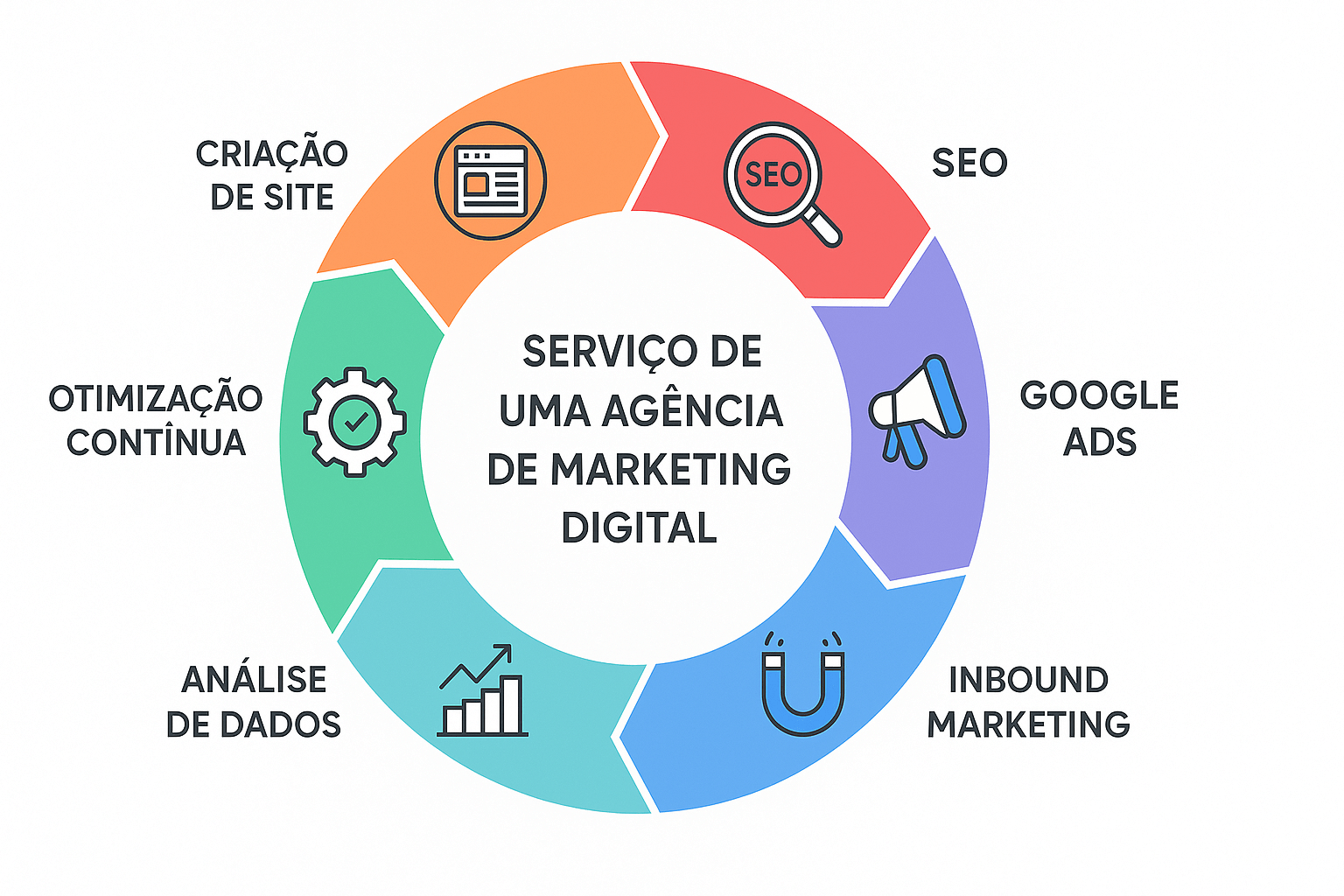 Defina Seus Objetivos: O Que Você Quer Alcançar? - inspiração 2