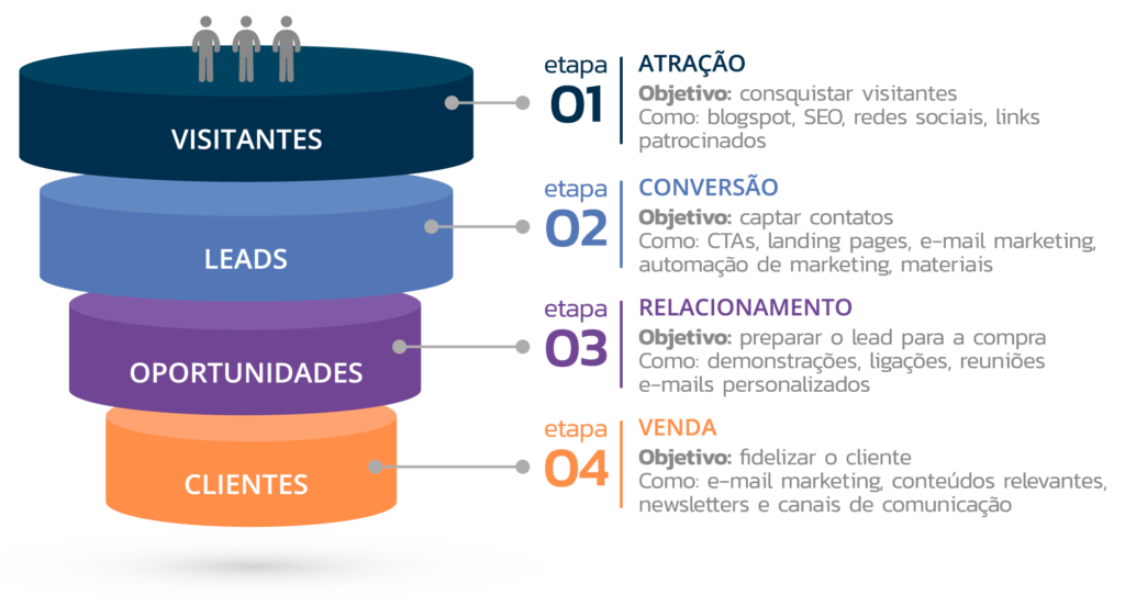 Investimento que vale a pena: O ROI do inbound marketing - inspiração 2