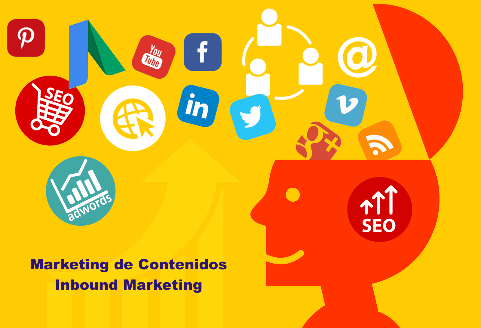 O passo a passo: Como uma agência constrói sua estratégia de inbound - inspiração 1