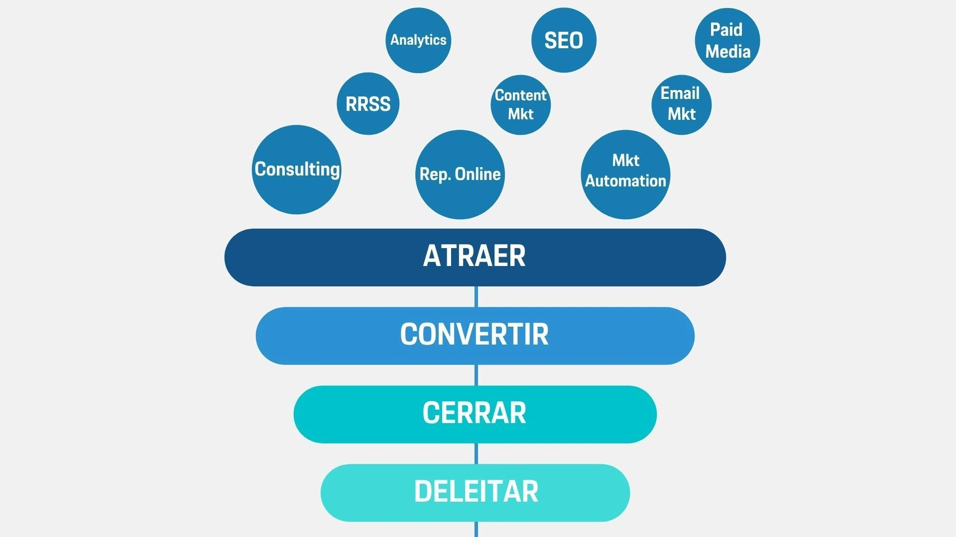 De leads a clientes: O funil de vendas e o papel da agência - inspiração 1