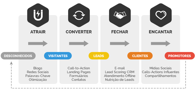 Conteúdo que atrai: A arte de criar material relevante - inspiração 2