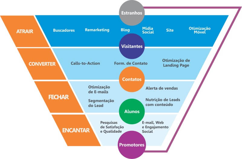 SEO e marketing de conteúdo: A dupla que não falha - inspiração 1