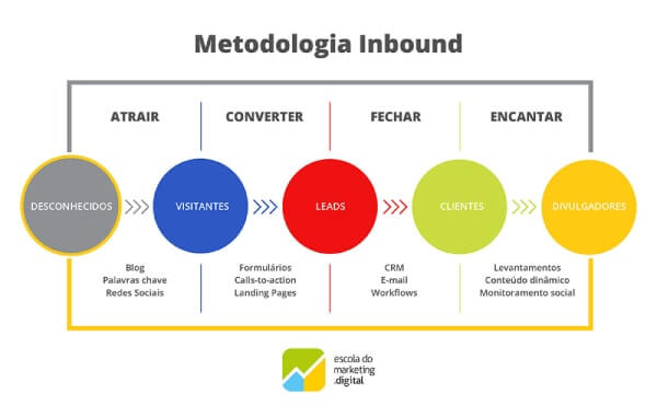 Redes sociais no inbound: Conectando-se de verdade com seu público - inspiração 1