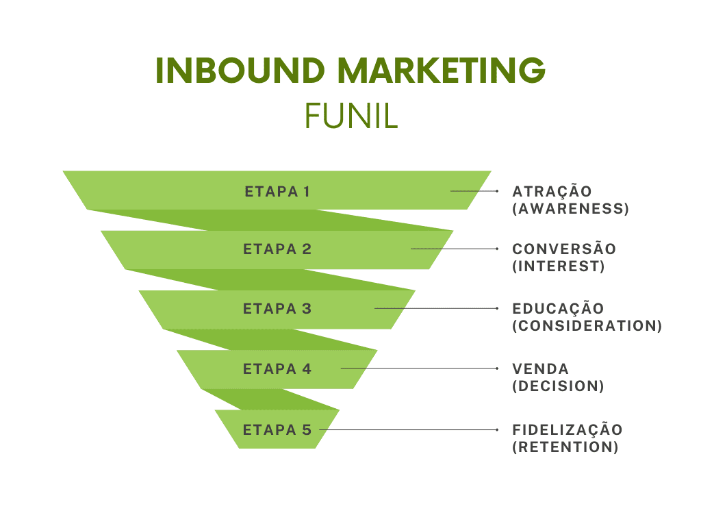 Redes sociais no inbound: Conectando-se de verdade com seu público - inspiração 2