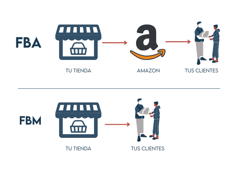 O Que é o Amazon FBA e Por Que Você Precisa Saber Disso? - inspiração 2