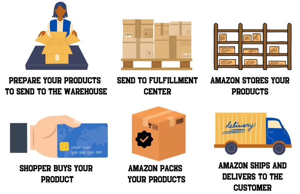 Primeiros Passos: Criando Sua Conta Vendedor na Amazon Brasil - inspiração 1