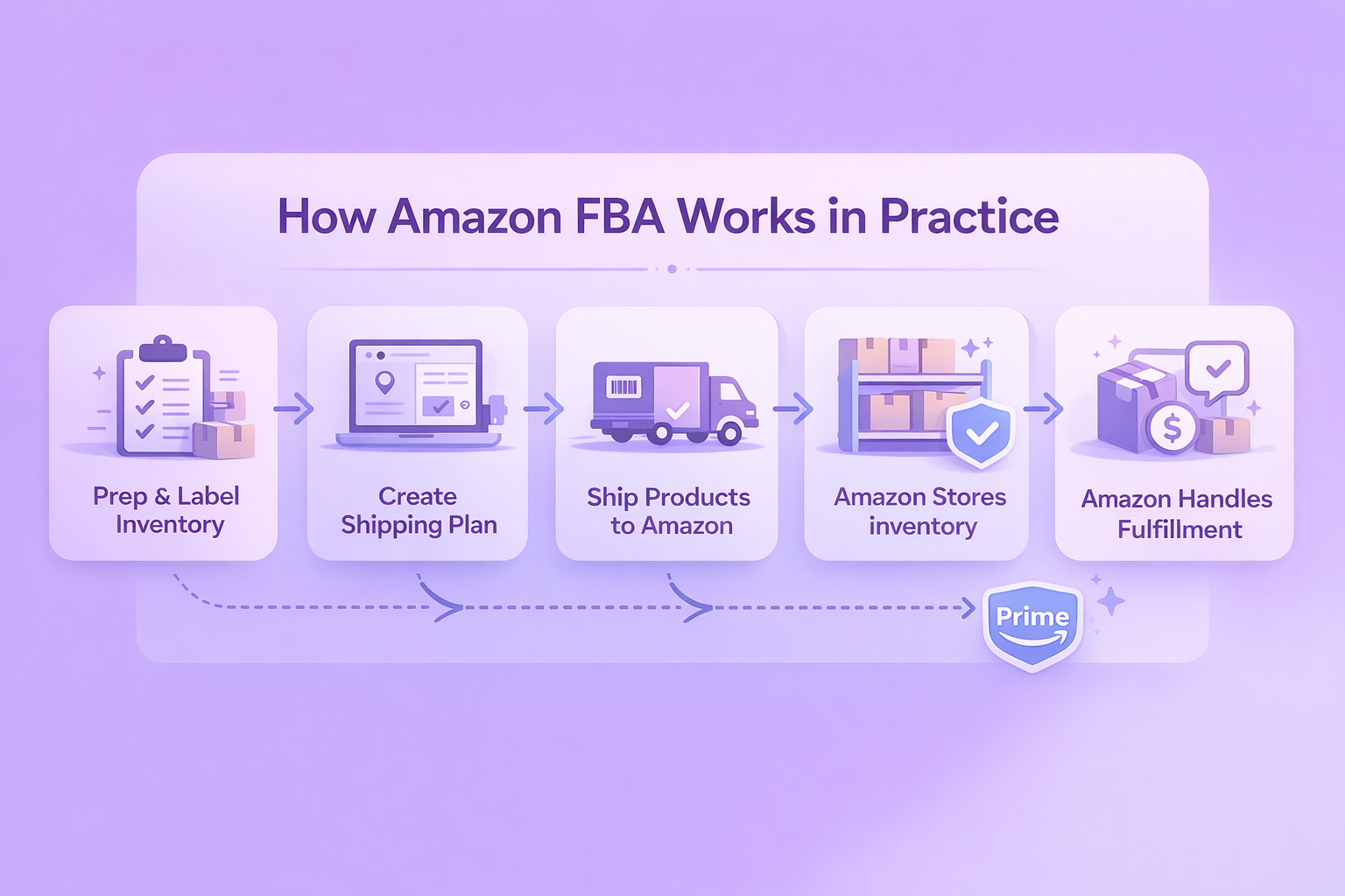 Preparando Seus Produtos: Embalagem e Rotulagem Que Vendem - inspiração 1