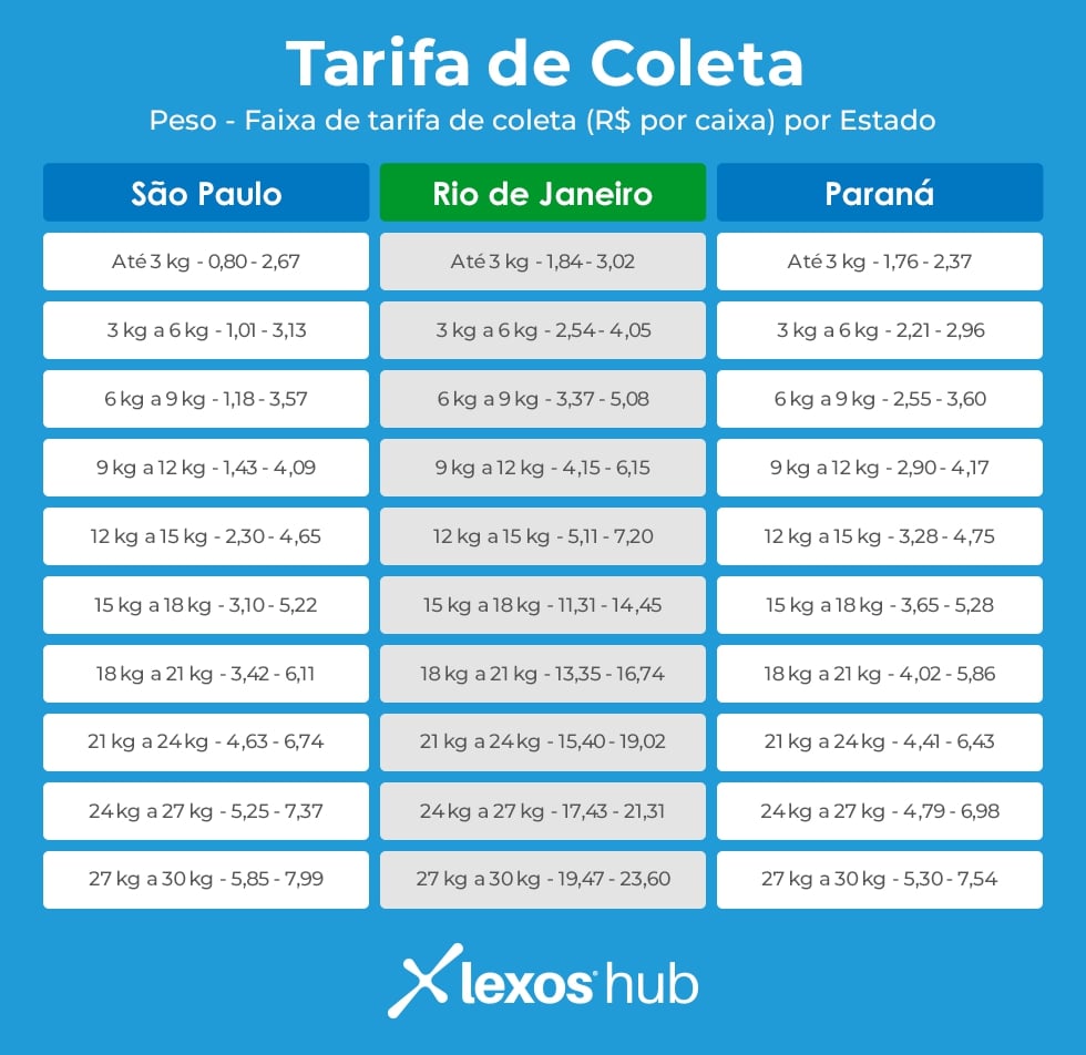 Atendimento ao Cliente: Como a Amazon Cuida dos Seus Compradores - inspiração 2