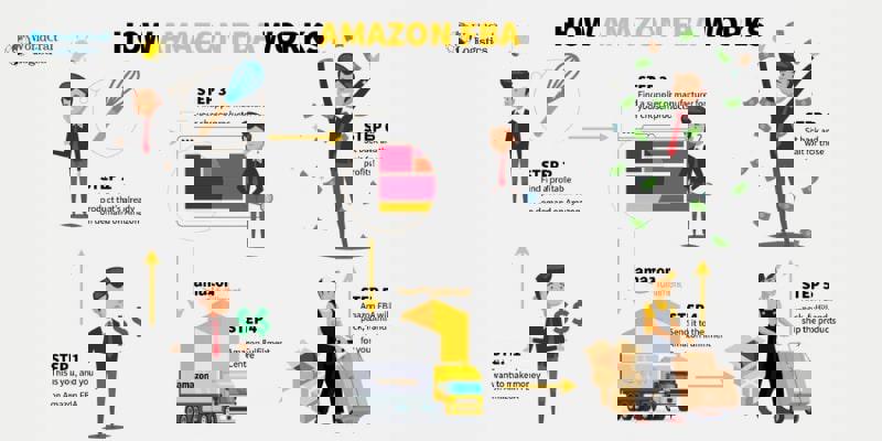 Entendendo as Taxas e Custos do Amazon FBA Brasil - inspiração 1