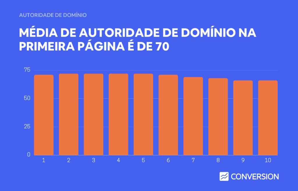 Experiência do Usuário (UX): Navegação Clara e Intuitiva - inspiração 1