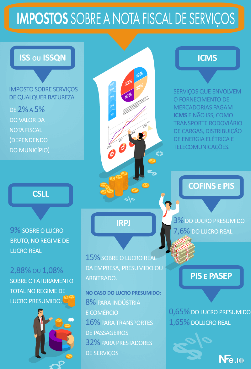 Diferença Crucial: ICMS e ISS no Comércio Eletrônico - inspiração 1