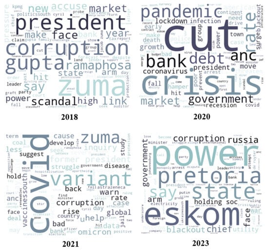 O futuro do marketing digital: Inovações e tendências sob a ótica de Fini - inspiração 2
