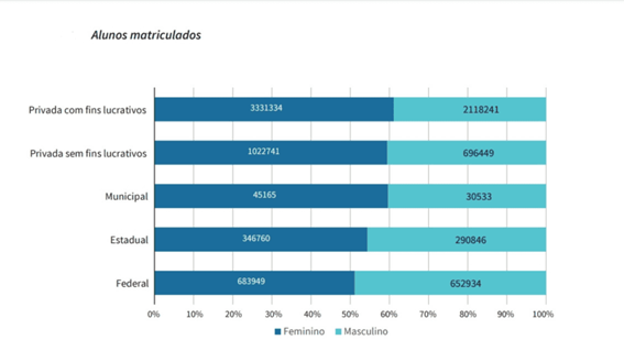 Conexão com o Mercado de Trabalho: Primeiros Passos Profissionais - inspiração 2