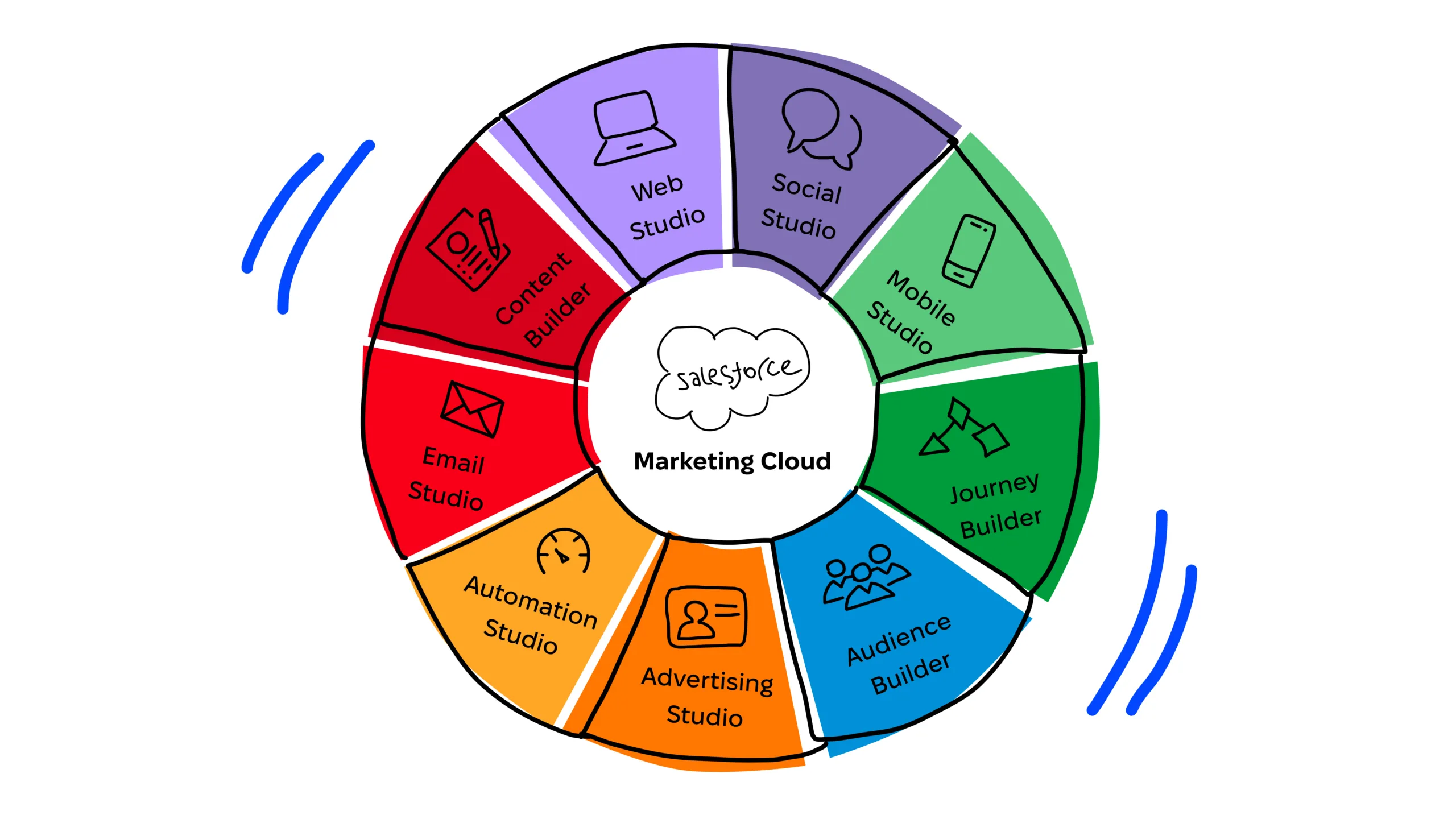 Análise de Dados: Decisões Embasadas para o Sucesso - inspiração 1