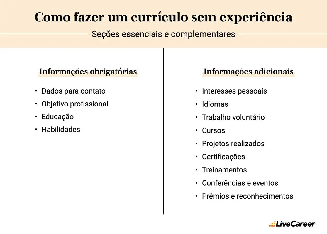 Educação e Cursos: O Que Realmente Conta Para um Recrutador? Dicas de Quem Entende - inspiração 2