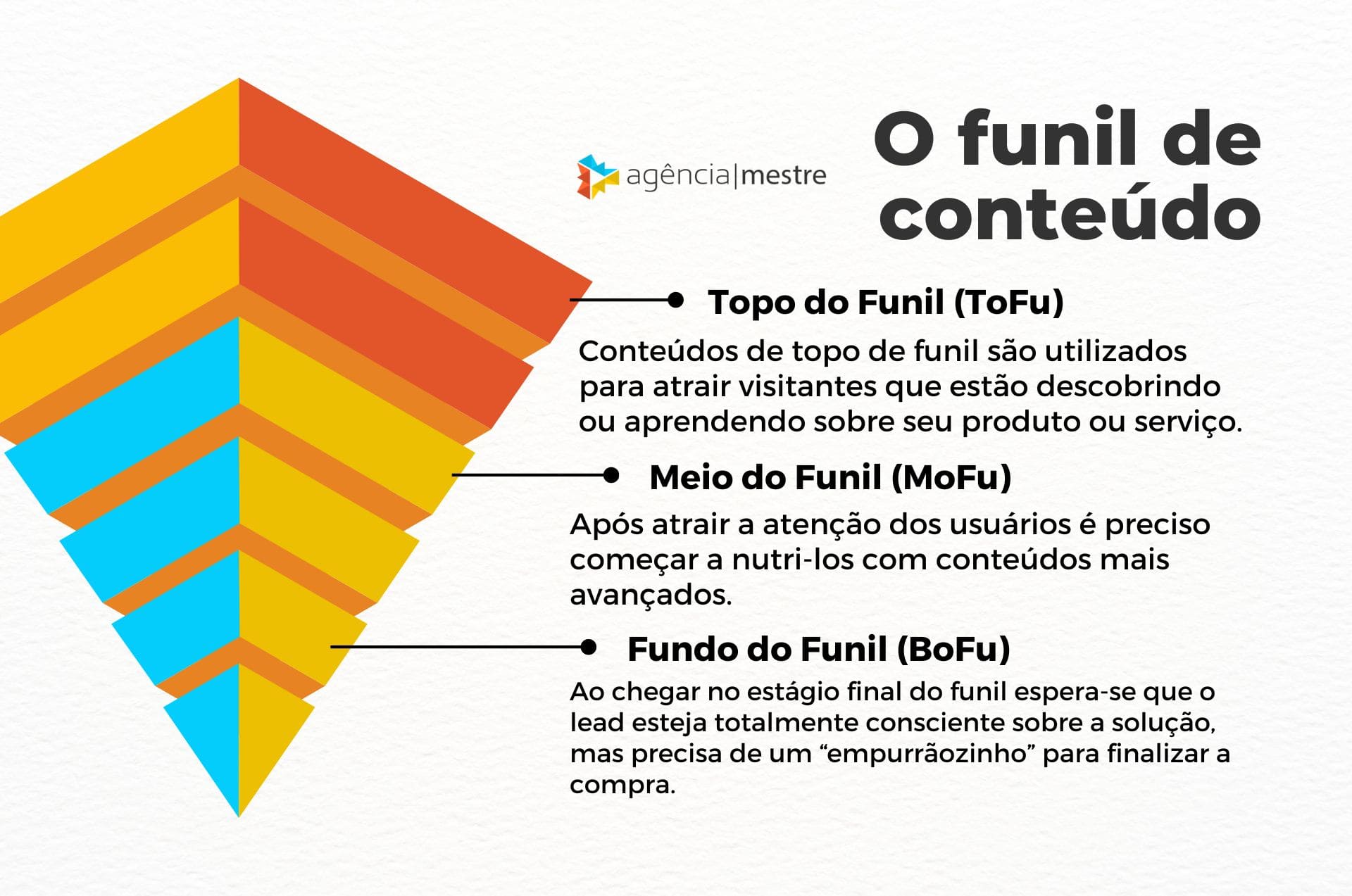 Crie Quizzes e Testes Divertidos para Descobrir o Público - inspiração 1