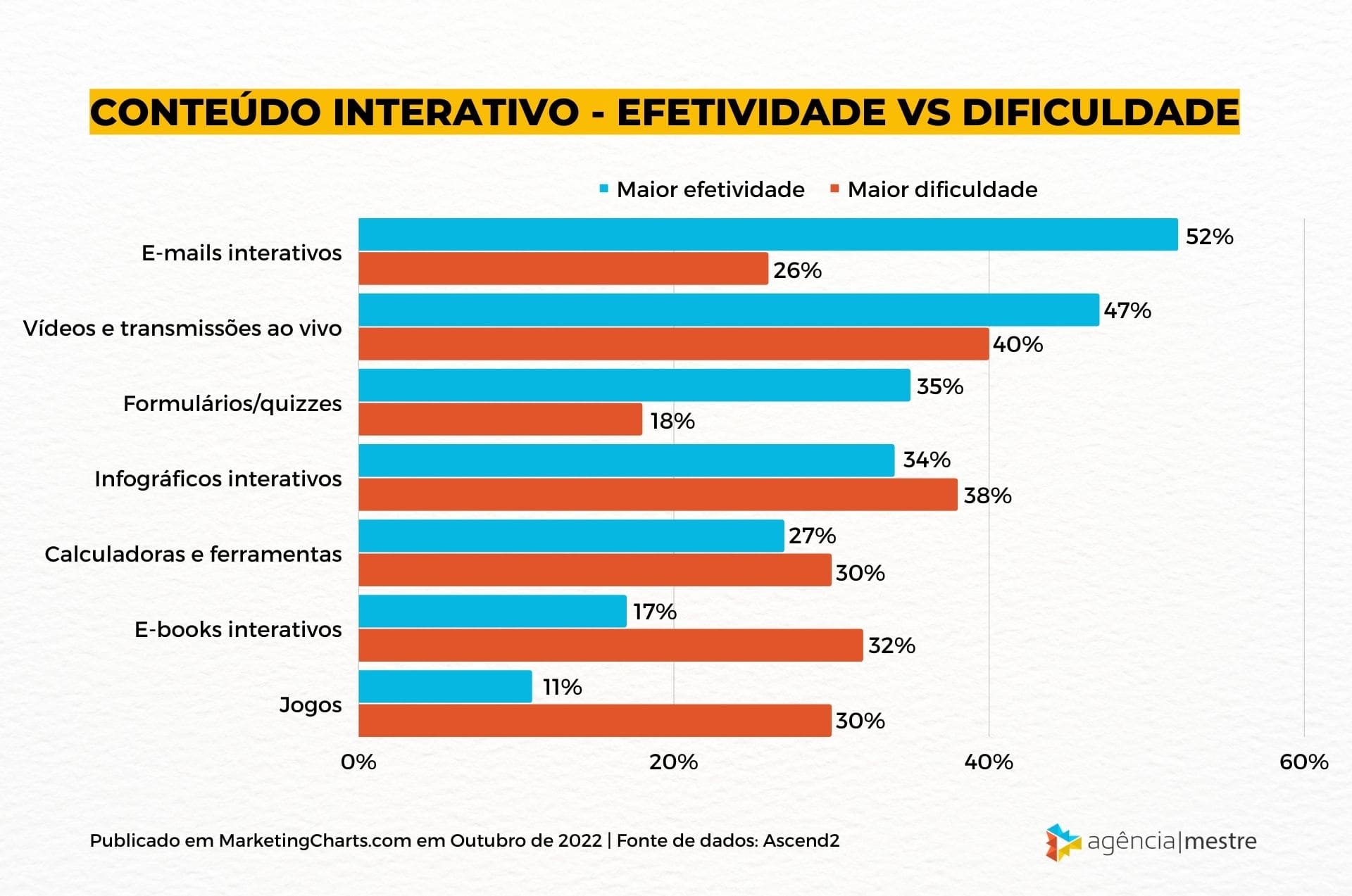 Incentive Perguntas e Respostas ao Vivo (Lives) - inspiração 2