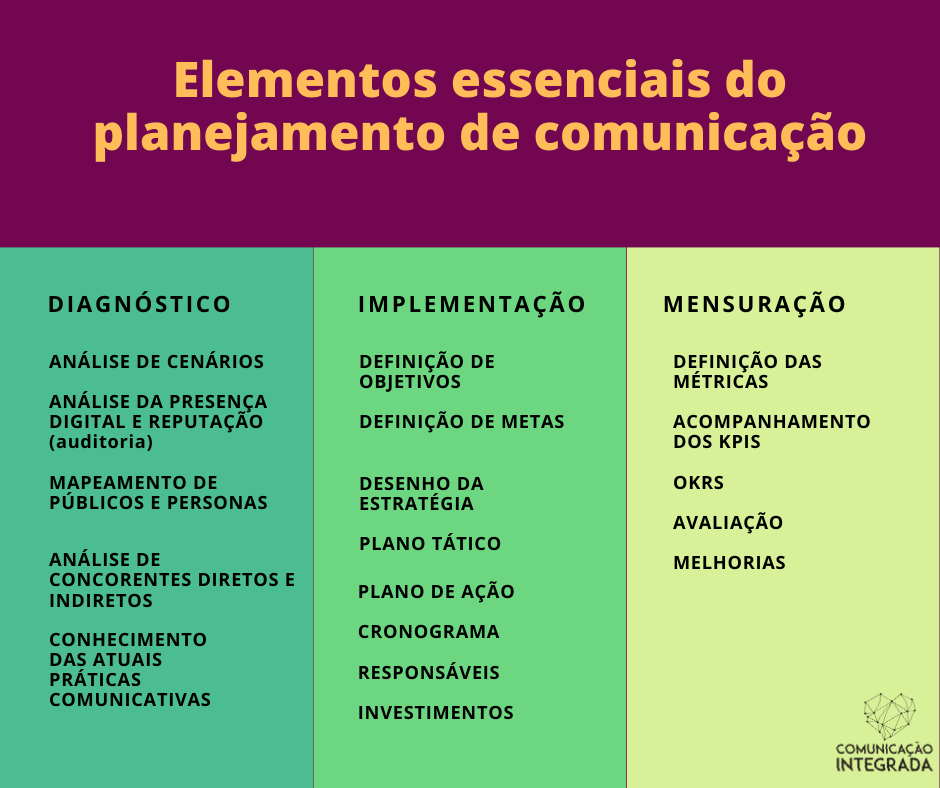 Definindo Seu Público: Conheça a Fundo Quem Você Quer Alcançar - inspiração 2