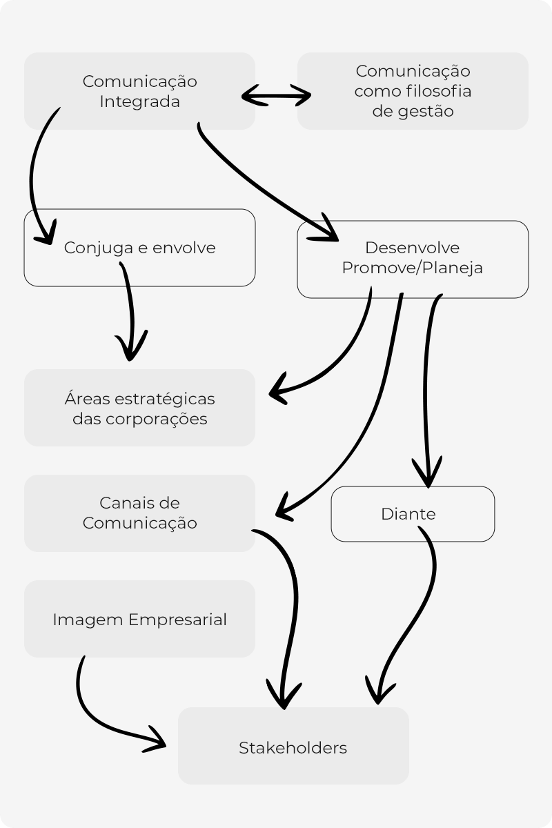 Ajustando o Plano: Flexibilidade é Fundamental para o Sucesso Contínuo - inspiração 2