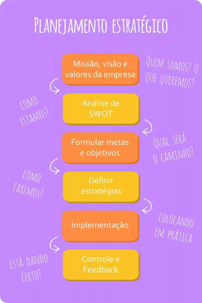 Identificando os Canais Certos: Onde Seu Público Está? (E Como Chegar Lá!) - inspiração 1