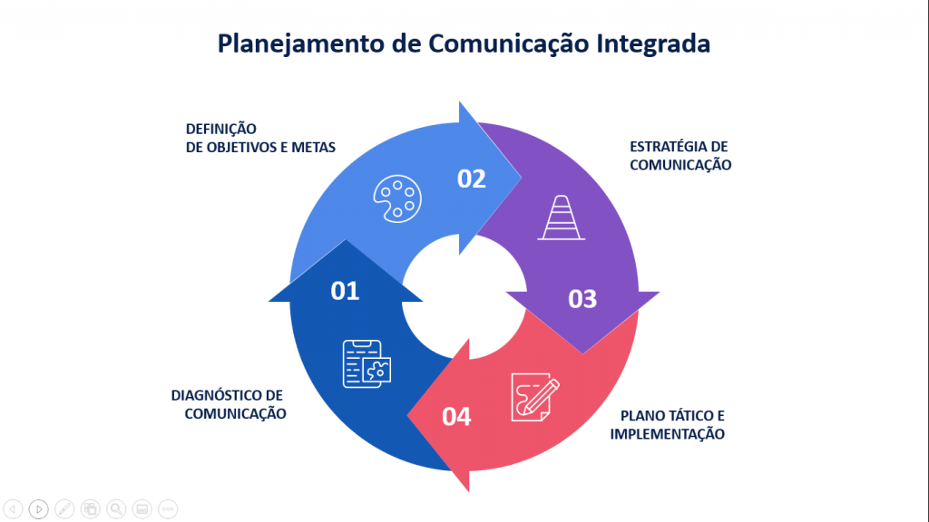 Alocando o Orçamento: Investindo de Forma Inteligente em Cada Canal - inspiração 1