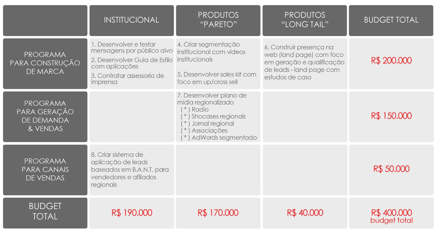 Alocando o Orçamento: Investindo de Forma Inteligente em Cada Canal - inspiração 2