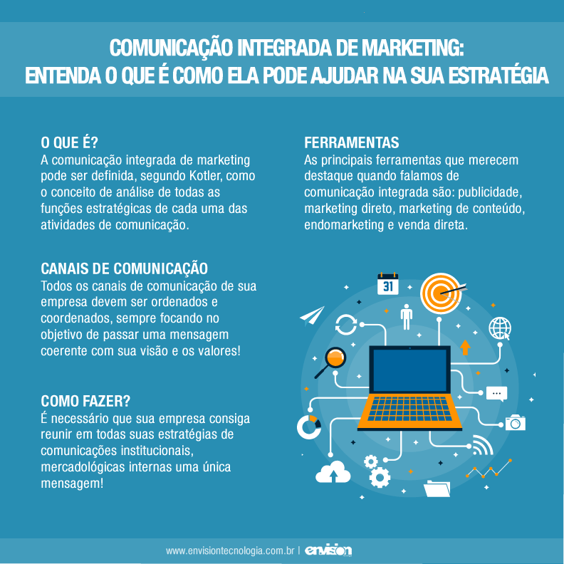Criando um Cronograma Detalhado: Quando Cada Ação Vai Acontecer? - inspiração 2