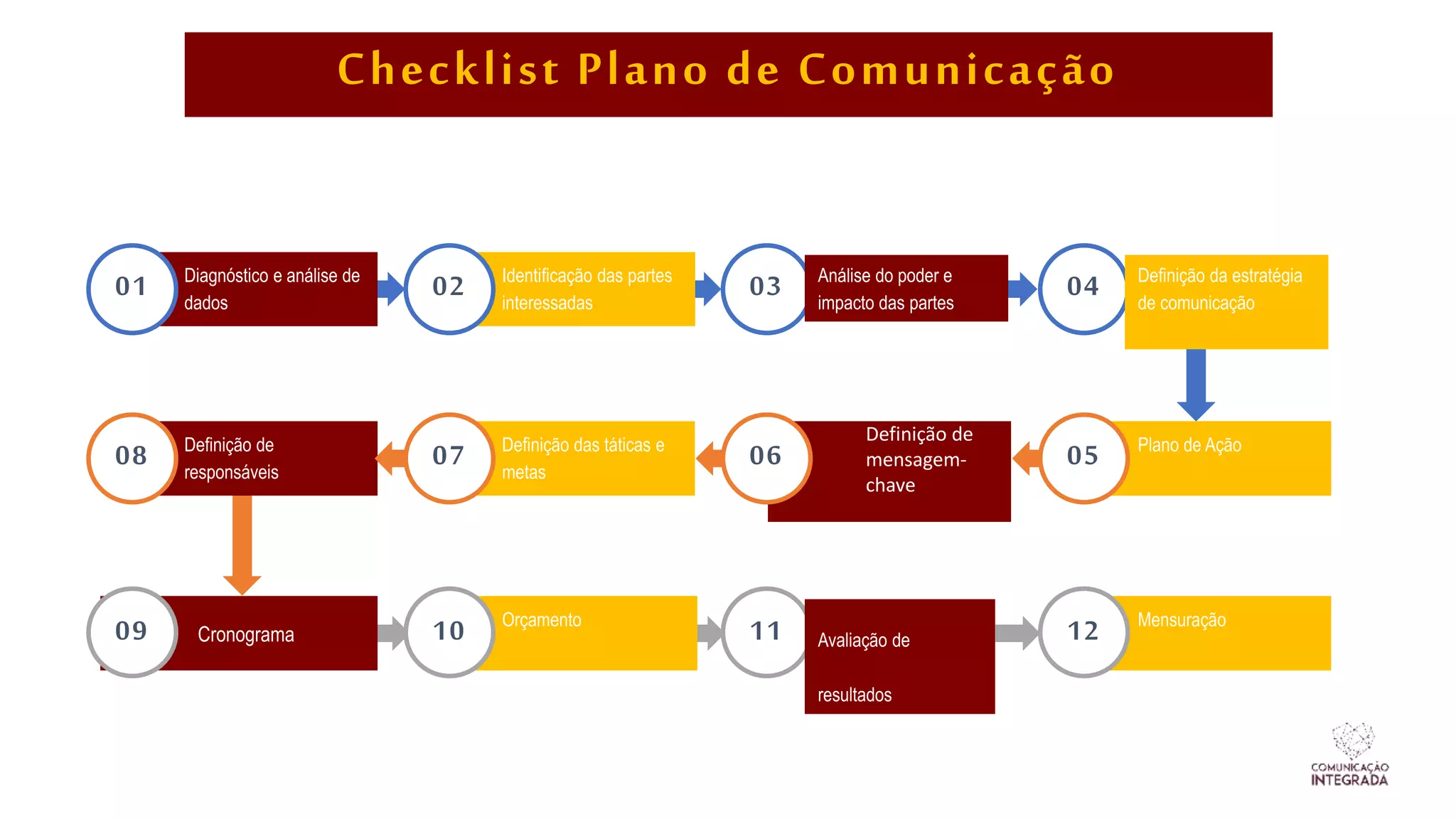 Implementando a Estratégia: Colocando a Mão na Massa com Eficiência - inspiração 2